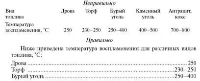 Преимущества табличной формы подачи материала бесспорны Однако иногда таблица - фото 71