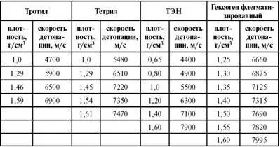 Чтобы понять эту таблицу читателю потребуется какоето время определить - фото 72