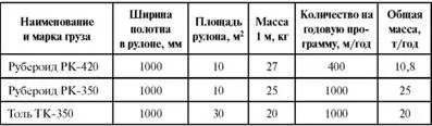 Здесь тематический заголовок не полностью соответствует содержанию таблицы - фото 74