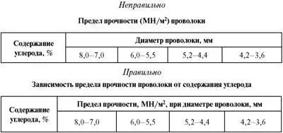Заголовок графы Итого употребляется для частных итогов часть слагаемых общей - фото 76