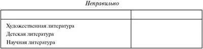 Не рекомендуется делить ячейку головки над боковиком косой линейкой пример - фото 77