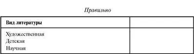Не рекомендуется делить ячейку головки над боковиком косой линейкой пример - фото 78