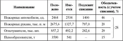 Как видим автор в тексте повторяет данные таблицы Значит или не нужна - фото 82