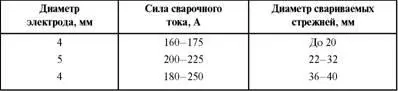 Пример 17 Таблица Рекомендуемые режимы одноэлектродной сварки В ряде случаев - фото 83