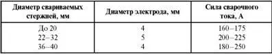 В ряде случаев расположение частей таблицы может быть разным в зависимости от - фото 84