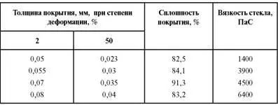 Из предшествующего таблице текста ясно что искомыми должны быть толщина - фото 87