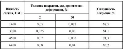 В таблице пример 22 на месте заголовка боковика стоит заголовок который - фото 88