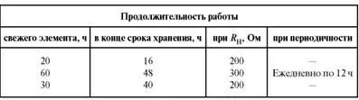 Пример 25 Неточный тематический заголовок Тематический заголовок таблицы - фото 91