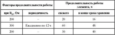 Неточный тематический заголовок Тематический заголовок таблицы пример 26 не - фото 92