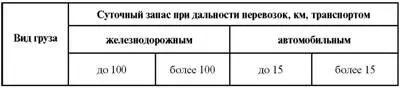 В приведенной таблице пример 27 громоздкий тематический заголовок ячейка - фото 94