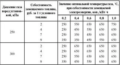 Редактирование головки Почти полностью повторяется тематический заголовок в - фото 96