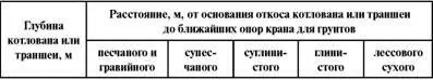 Правильно Максимальное расстояние от основного откоса котлована или транше до - фото 97