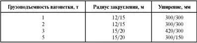Ошибки в боковике Боковик содержит данные общие для всей таблицы пример 31 - фото 100