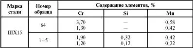 Боковик таблицы пример 32 многословен плохо воспринимается Данные боковика - фото 101