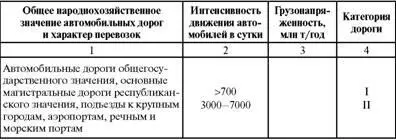 Пример 33 Категории автомобильных дорог 55 Редакционноиздательская - фото 102