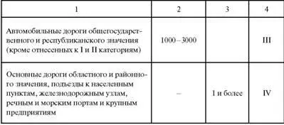 Пример 33 Категории автомобильных дорог 55 Редакционноиздательская - фото 103