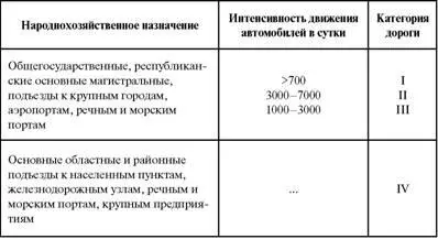 55 Редакционноиздательская обработка таблиц дающая экономию бумаги В обеих - фото 104