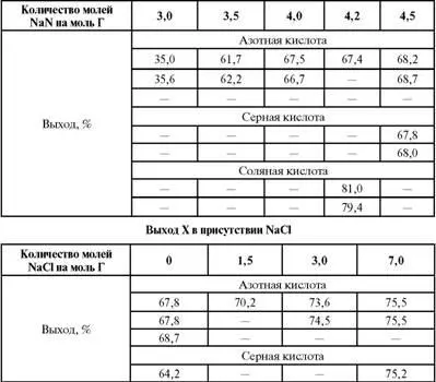 Пример 35 Выход вещества Х в зависимости от кислоты и концентрации NaN и - фото 105