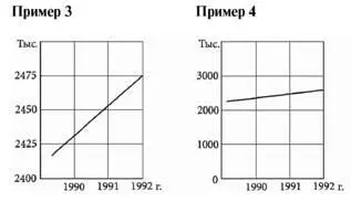 Эти графики выражают одну и ту же зависимость но воспринимаются неодинаково - фото 109