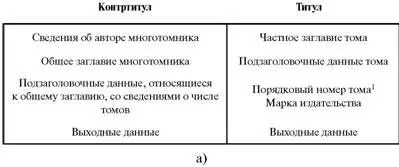 Рис 9 Схемы разворотного титульного листа многотомных изданий а - фото 122