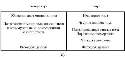 Рис 9 Схемы разворотного титульного листа многотомных изданий а - фото 123
