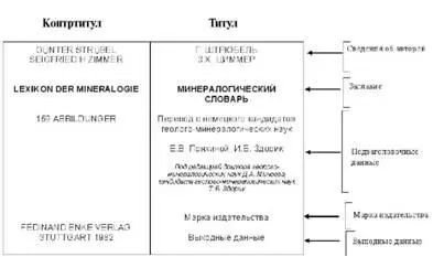 Рис 10 Разворотный с контртитулом титульный лист переводного изддания Рис - фото 124