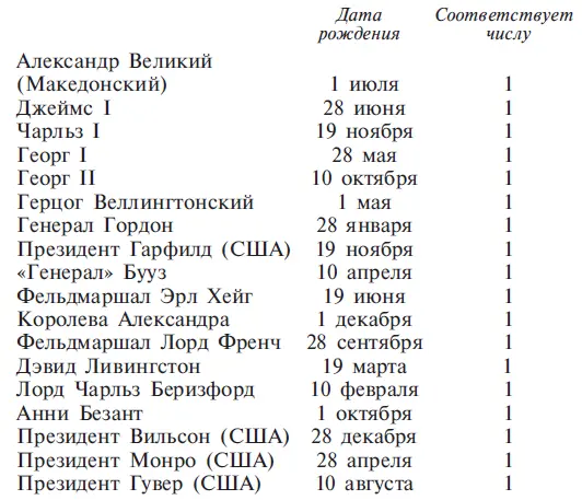 Глава 4 Число 2 Число 2 символизирует Луну Луна имеет женские признаки - фото 14