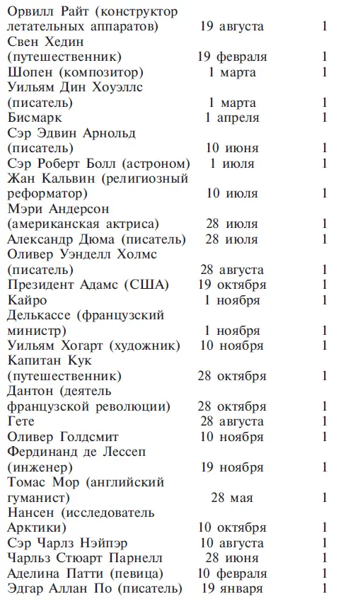 Глава 4 Число 2 Число 2 символизирует Луну Луна имеет женские признаки - фото 15