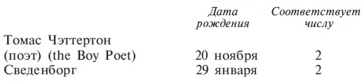 Глава 5 Число 3 Число 3 в символизме связано с Юпитером планетой которая - фото 17