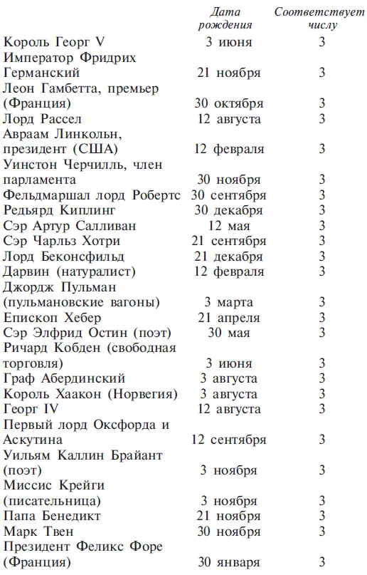 Глава 6 Число 4 Число 4 символизирует планету Уран Считается что Уран связан - фото 19