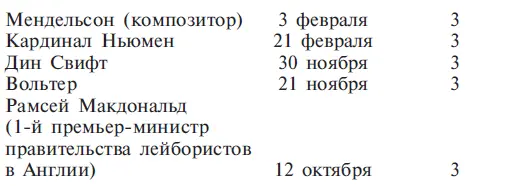 Глава 6 Число 4 Число 4 символизирует планету Уран Считается что Уран связан - фото 20