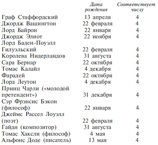 Глава 7 Число 5 Число 5 в оккультизме символизирует планету Меркурий и во всех - фото 21