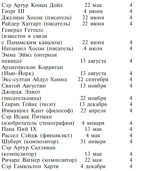 Глава 7 Число 5 Число 5 в оккультизме символизирует планету Меркурий и во всех - фото 22