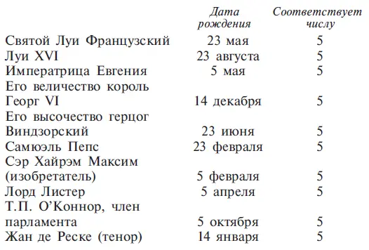 Глава 8 Число 6 Число 6 в оккультизме символизирует Венеру К людям числа 6 - фото 23