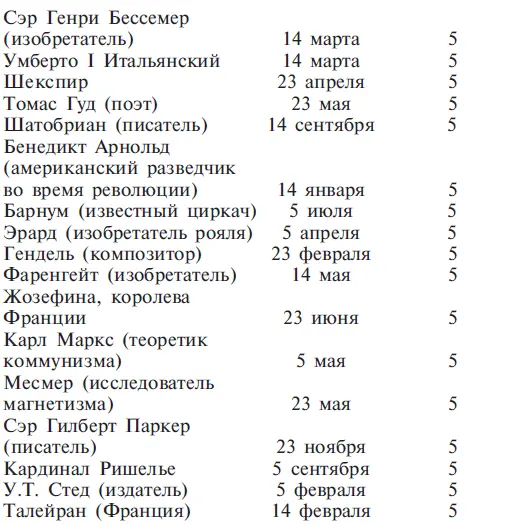 Глава 8 Число 6 Число 6 в оккультизме символизирует Венеру К людям числа 6 - фото 24