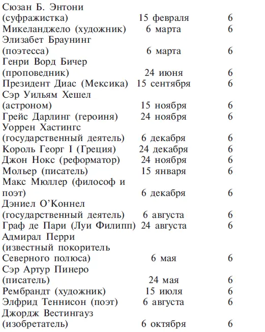 Глава 9 Число 7 Число 7 в символизме означает планету Нептун и является знаком - фото 26
