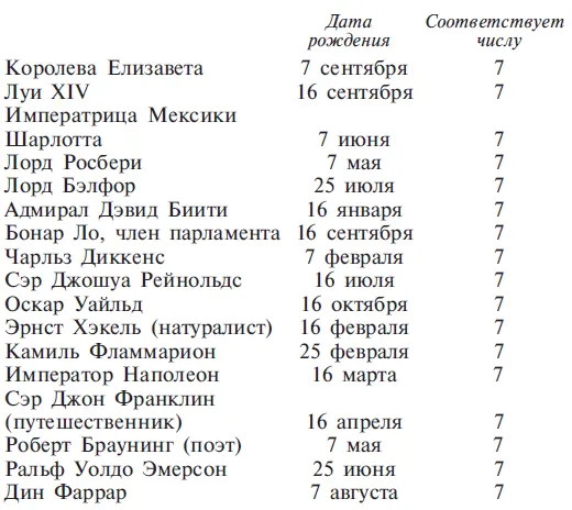 Глава 10 Число 8 Число 8 в нумерологии символизирует планету Сатурн Это число - фото 27