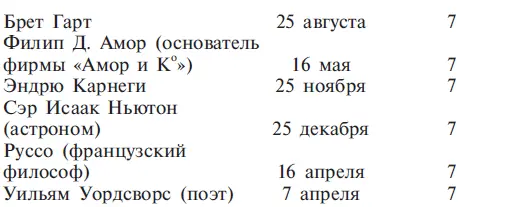 Глава 10 Число 8 Число 8 в нумерологии символизирует планету Сатурн Это число - фото 28