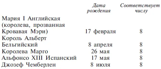 Глава 11 Число 9 Число 9 в нумерологии символизирует планету Марс Это число - фото 29