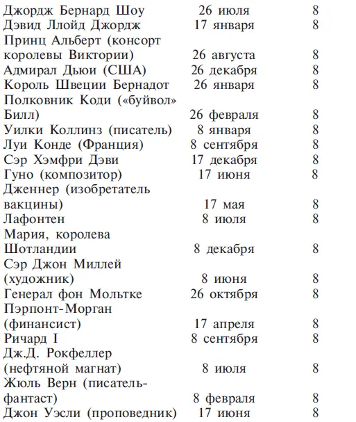 Глава 11 Число 9 Число 9 в нумерологии символизирует планету Марс Это число - фото 30