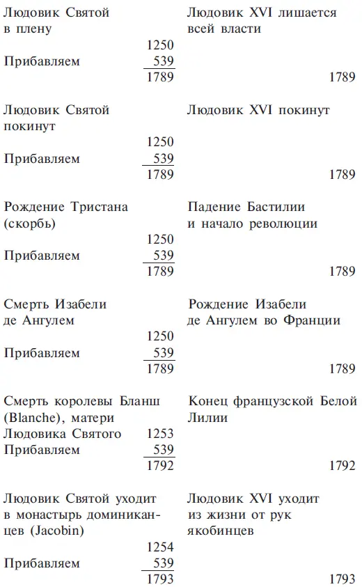 Это как я полагаю один из самых любопытных примеров повторения исторических - фото 42