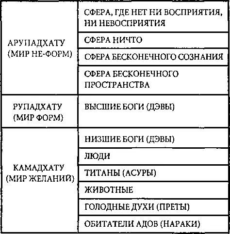 Примечания 1 Слово буддизм создано европейцами в XIX в Сами буддисты - фото 19