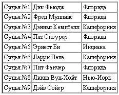 Чемпионат НФК США по бодибилдингу 1011 июля 1998 СРЕДНИЙ ВЕС При - фото 14
