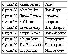 Чемпионат НФК США по бодибилдингу 1011 июля 1998 ПОЛУТЯЖЕЛЫЙ ВЕС При - фото 16