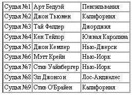 Чемпионат НФК США по бодибилдингу 1011 июля 1998 ТЯЖЕЛЫЙ ВЕС При - фото 18