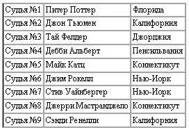 Чемпионат НФК США по бодибилдингу 1011 июля 1998 СУПЕРТЯЖЕЛЫЙ ВЕС При - фото 20