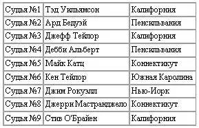 Практика позирования никогда не бывает преждевременной Смотрите что - фото 22