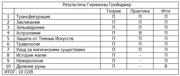 Поздравляем Гермиона искренне порадовались за девушку юноши Спасибо - фото 1