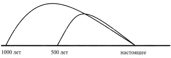 Клиссо кивнула Элиса подумала что пример очень наглядный Но что случится - фото 8