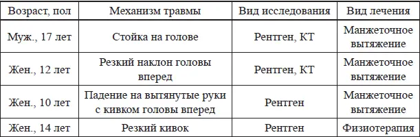 Рис 58Перекрытие линии дугоотросчатых суставов CIICIII у больной Л при - фото 29